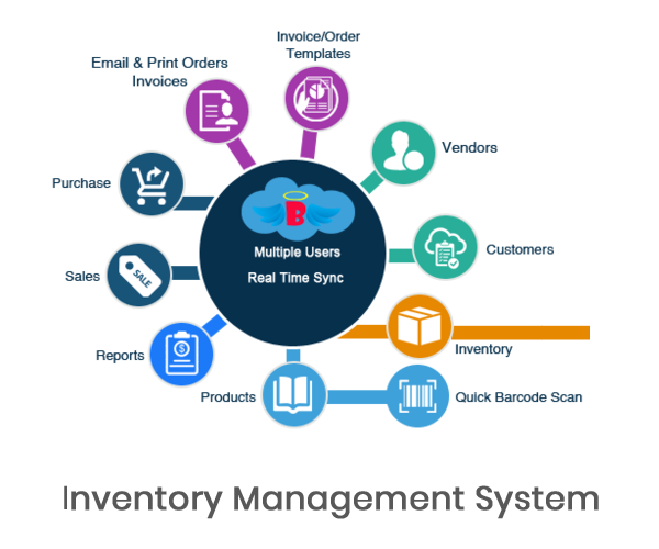 Inventory Management Software at Versatile